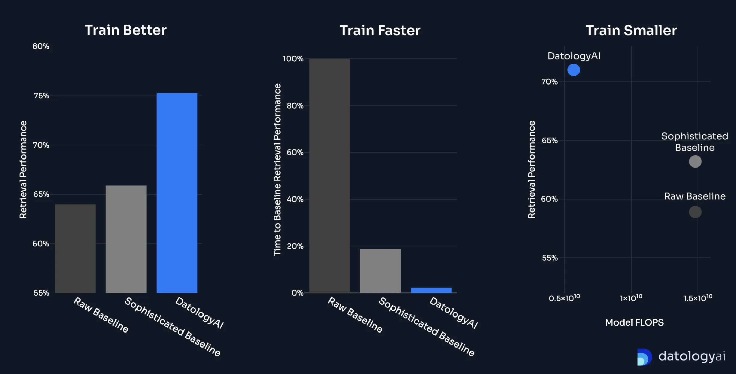 Technical Deep-Dive: Image-Text Data Curation at the Billion-Sample Scale